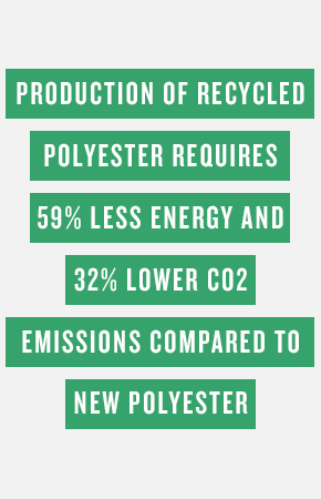 Recycled polyester